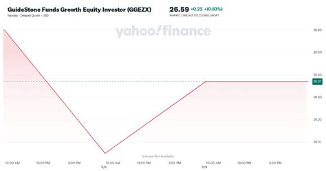 guidestone growth equity.